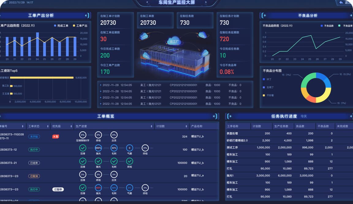 随时随地监控生产进度，支持智能生产计划自动排产