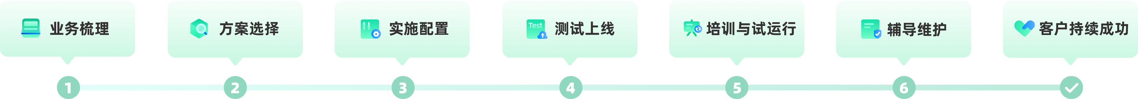 生产管理系统高效落地流程