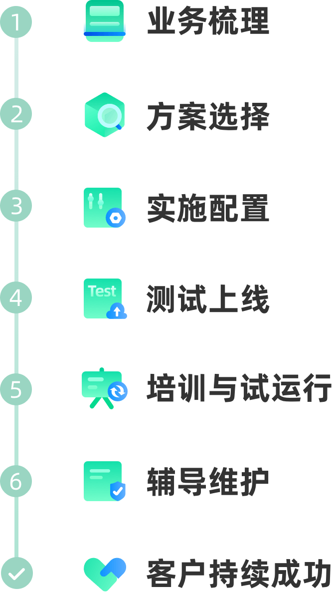 生产管理系统高效落地流程