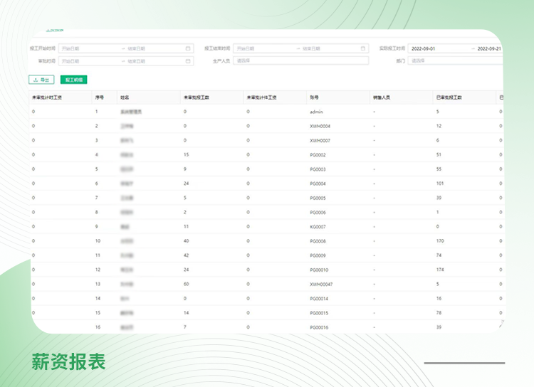 无锡市新五环节能科技有限公司案例：上了小工单之后，我们有计划的把计时工资调整成计件工资。现在工人做多少拿多少，积极性上去了，生产效率也上去了。我有了确切数据之后也可以分析…