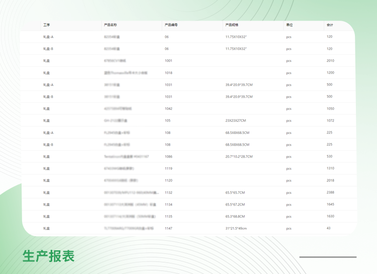 东莞市睿彩纸品包装有限公司案例：对我来说额外的价值是，现在所有的数据都在系统里之后，我每个月的汇总统计就很方便了，一键就能导出。不像之前我月底做数据统计，怎么都要花个三四天。